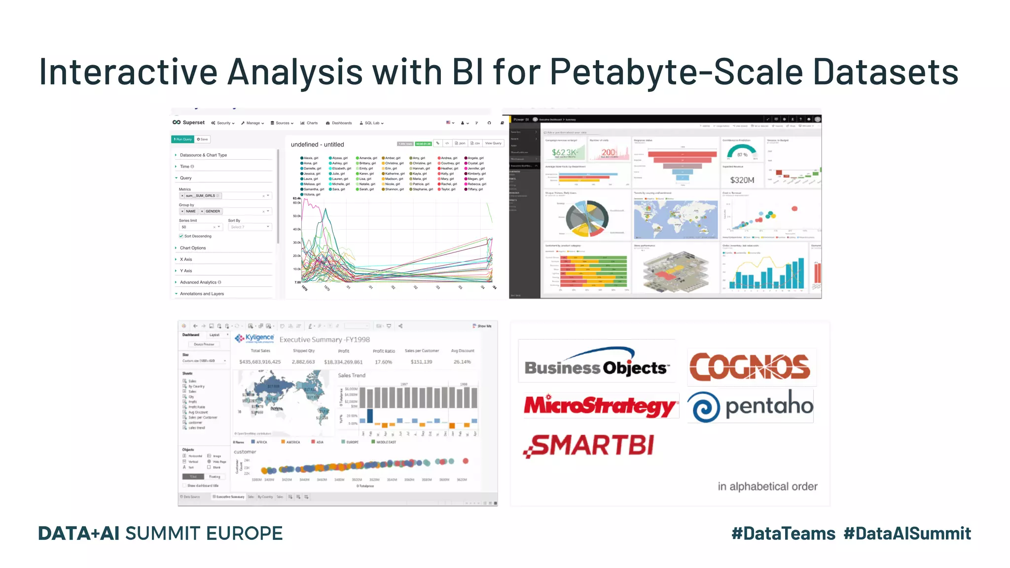 Interactive Analysis with BI for Petabyte-Scale Datasets
 