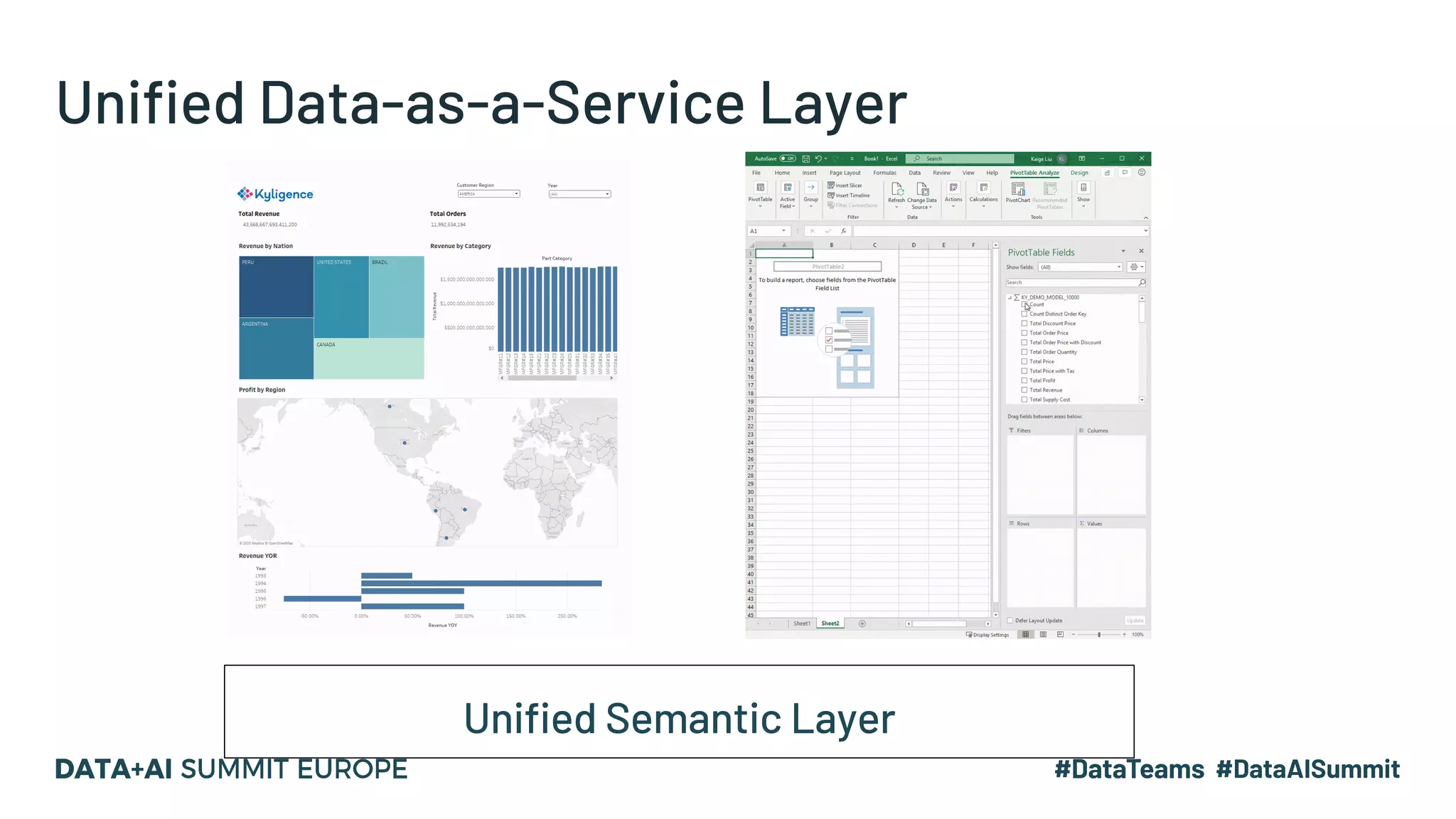 Unified Data-as-a-Service Layer
Unified Semantic Layer
 
