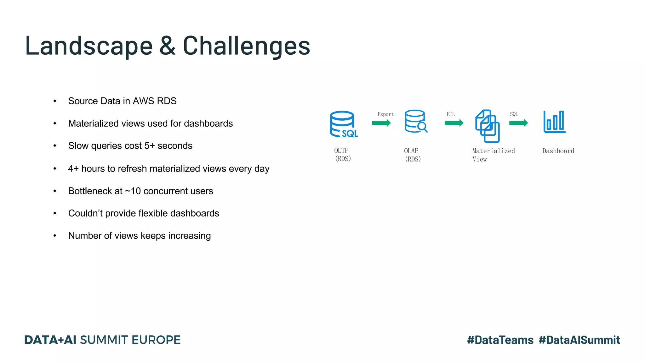 Landscape & Challenges
• Source Data in AWS RDS
• Materialized views used for dashboards
• Slow queries cost 5+ seconds
• 4+ hours to refresh materialized views every day
• Bottleneck at ~10 concurrent users
• Couldn’t provide flexible dashboards
• Number of views keeps increasing
OLTP
(RDS)
OLAP
(RDS)
Materialized
View
Dashboard
Export ETL SQL
 