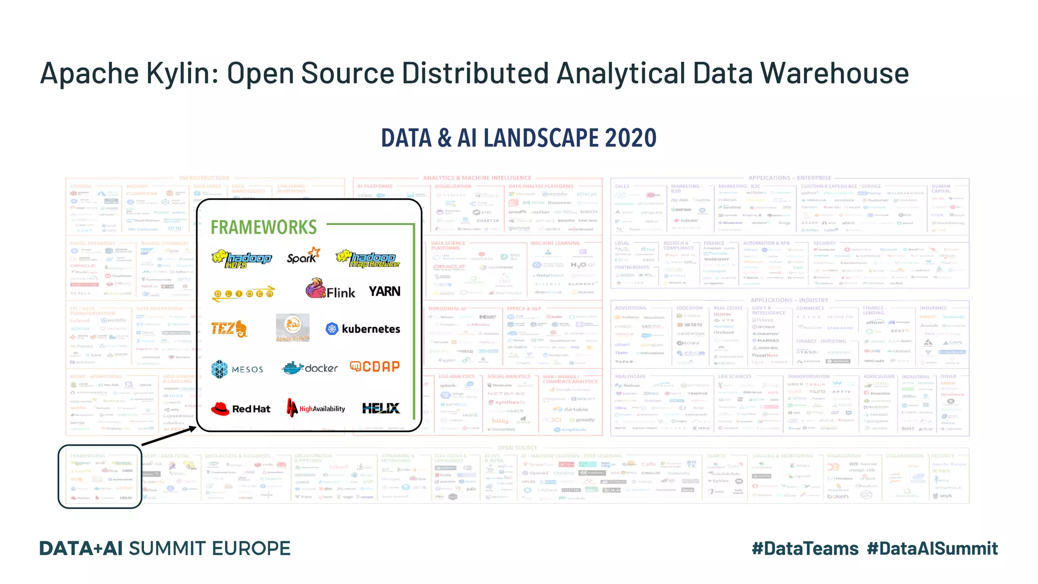 Apache Kylin: Open Source Distributed Analytical Data Warehouse
 