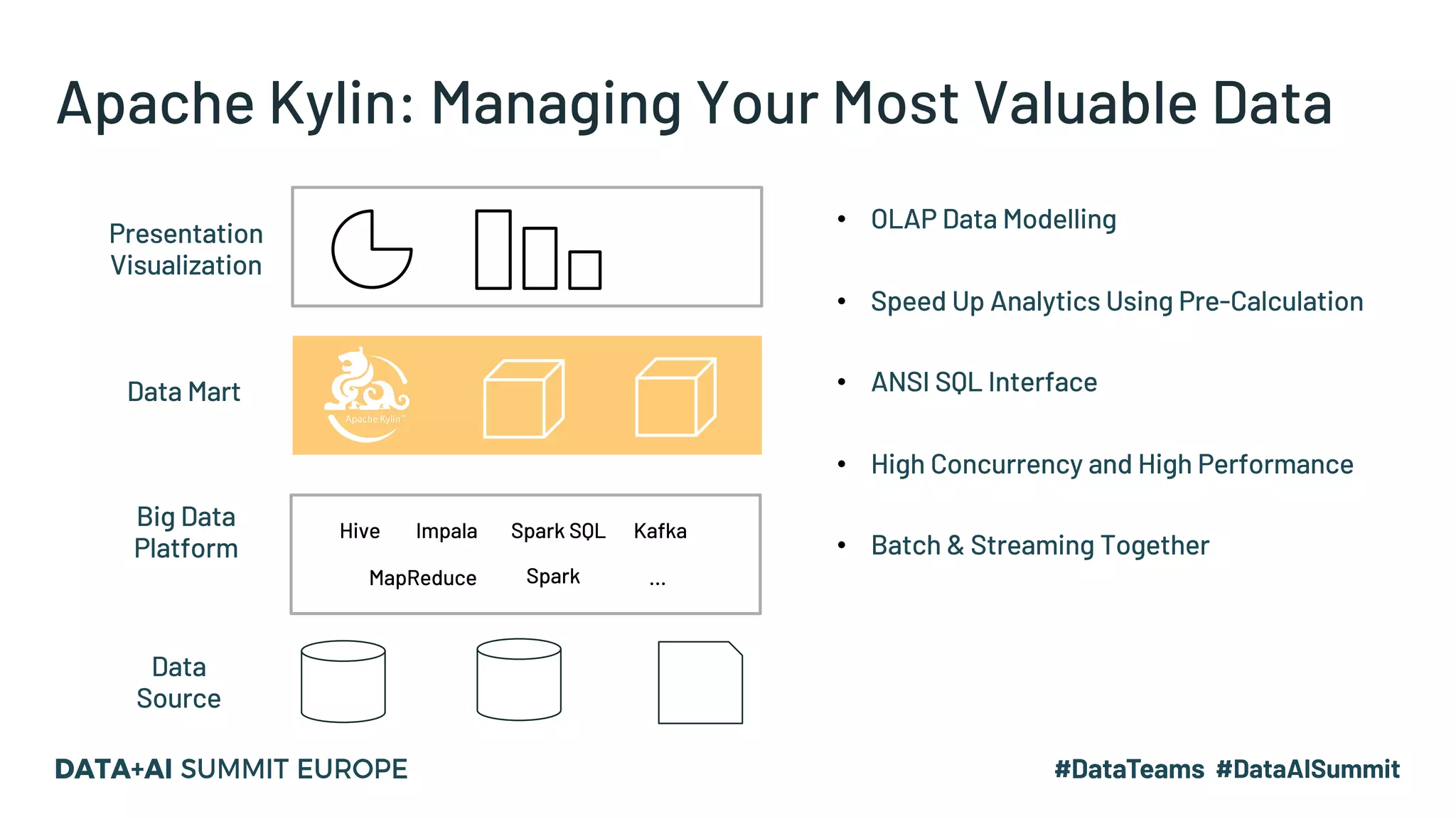 Apache Kylin: Managing Your Most Valuable Data
• OLAP Data Modelling
• Speed Up Analytics Using Pre-Calculation
• ANSI SQL Interface
• High Concurrency and High Performance
• Batch & Streaming Together
Presentation
Visualization
Big Data
Platform
Data
Source
Data Mart
Hive Impala Spark SQL Kafka
MapReduce …Spark
 