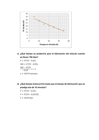40
                      35
                      30

     N° de días (Y)   25
                      20
                      15
                      10
                       5
                       0
                           0   20        40         60   80

                                Tiempo en minutos (X)



c) ¿Qué tiempo se predeciría para la fabricación del artículo cuando
   se lleven 100 días?




d) ¿Qué tiempo transcurriría hasta que el tiempo de fabricación que se
   prediga sea de 10 minutos?
 