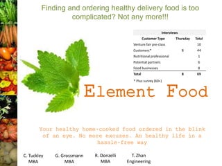 Your healthy home-cooked food ordered in the blink
of an eye. No more excuses. An healthy life in a
hassle-free way
C. Tuckley
MBA
G. Grossmann
MBA
R. Donzelli
MBA
T. Zhan
Engineering
Element Food
Finding and ordering healthy delivery food is too
complicated? Not any more!!!
Interviews
Customer Type Thursday Total
Venture fair pre-class 10
Customers* 8 44
Nutritional professional 1
Potential partners 6
Food businesses 8
Total 8 69
* Plus survey (60+)
 