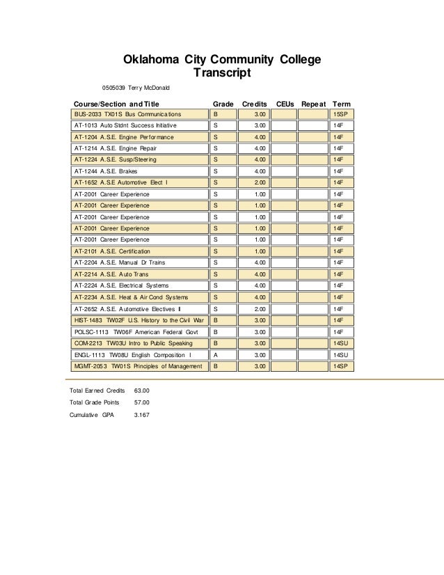 Oklahoma City Community College Calendar