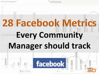 28 Facebook Metrics
Every Community
Manager should track

 