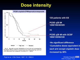 Pujol et al. J Clin Oncol, 1997. 15:  2082-9 125 patients with ES PCDE q28 6# 1200/100/40/225 vs PCDE q28 4# with GCSF 1800/120/60/330 No significant difference Cumulative doses equivalent in  each arm except cisplatin dose  increased by 80% Dose intensity PCDE-cisplatin/CPM/epirubicin/etoposide 