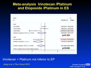 Meta-analysis  Irinotecan /Platinum   and Etoposide /Platinum in ES Jiang et al J Thor Oncol 2010 Irinotecan + Platinum not inferior to EP   p=0.044 p=0.163 