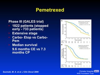 Pemetrexed Phase III (GALES trial) 1822 patients (stopped early -  733 patients) Extensive stage Carbo- Etop vs Carbo-Pem Median survival  9.6 months CE vs 7.3 months CP Socinski, M. A. et al. J Clin Oncol 2009 