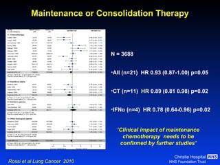 Maintenance or Consolidation Therapy Rossi et al Lung Cancer  2010 N = 3688 All (n=21)  HR 0.93 (0.87-1.00) p=0.05 CT (n=11)  HR 0.89 (0.81 0.98) p=0.02  IFN α  (n=4)  HR 0.78 (0.64-0.96) p=0.02 ‘ Clinical impact of maintenance chemotherapy  needs to be confirmed by further studies’ 