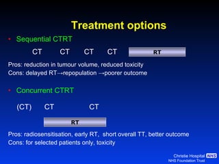 Treatment options Sequential CTRT   Pros: reduction in tumour volume, reduced toxicity Cons: delayed RT -> repopulation  ->poorer outcome Concurrent CTRT Pros: radiosensitisation, early RT,  short overall TT, better outcome Cons: for selected patients only, toxicity RT CT CT CT CT CT RT CT (CT) 