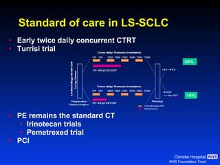 Standard of care in LS-SCLC Early twice daily concurrent CTRT Turrisi trial PE remains the standard CT  Irinotecan trials Pemetrexed trial PCI 