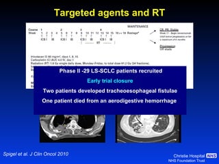 Targeted agents and RT Spigel et al. J Clin Oncol 2010 Phase II -29 LS-SCLC patients recruited Early trial closure Two patients developed tracheoesophageal fistulae One patient died from an aerodigestive hemorrhage   