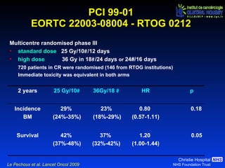 PCI 99-01 EORTC 22003-08004 - RTOG  0212     Le Pechoux et al. Lancet Oncol 2009 Multicentre randomised phase III standard dose   25 Gy/10  /12 days high dose   36 Gy in 18  /24 days  or  24#/16 days 720 patients in CR were randomised (146 from RTOG institutions) Immediate toxicity was equivalent in both arms 0.05 1.20  (1.00-1.44) 37%  (32%-42%) 42%  (37%-48%) Survival 0.18 0.80  (0.57-1.11) 23% (18%-29%) 29%  (24%-35%) Incidence BM p HR 36Gy/18   25 Gy/10  2 years 