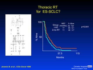 Jeremic B. et al. J Clin Oncol 1999 100 50 57.5 115 Months p=0.041 Group  1-RT 2-no RT MST (months)  17 11 2yr  65 46 5yr  9.1 3.7 % Alive % Alive Thoracic RT  for  ES-SCLC? 