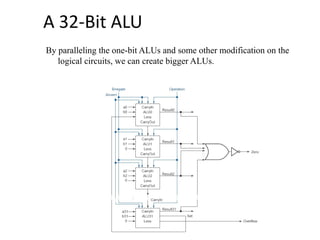 A 32-Bit ALU
By paralleling the one-bit ALUs and some other modification on the
logical circuits, we can create bigger ALUs.
 
