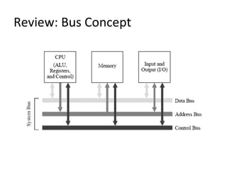 Review: Bus Concept
 