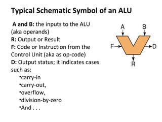Typical Schematic Symbol of an ALU
A and B: the inputs to the ALU
(aka operands)
R: Output or Result
F: Code or Instruction from the
Control Unit (aka as op-code)
D: Output status; it indicates cases
such as:
•carry-in
•carry-out,
•overflow,
•division-by-zero
•And . . .
 