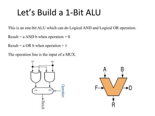 Let’s Build a 1-Bit ALU
This is an one-bit ALU which can do Logical AND and Logical OR operation.
Result = a AND b when operation = 0
Result = a OR b when operation = 1
The operation line is the input of a MUX.
 
