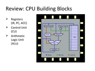 Arithmetic Logic Unit In Cpu