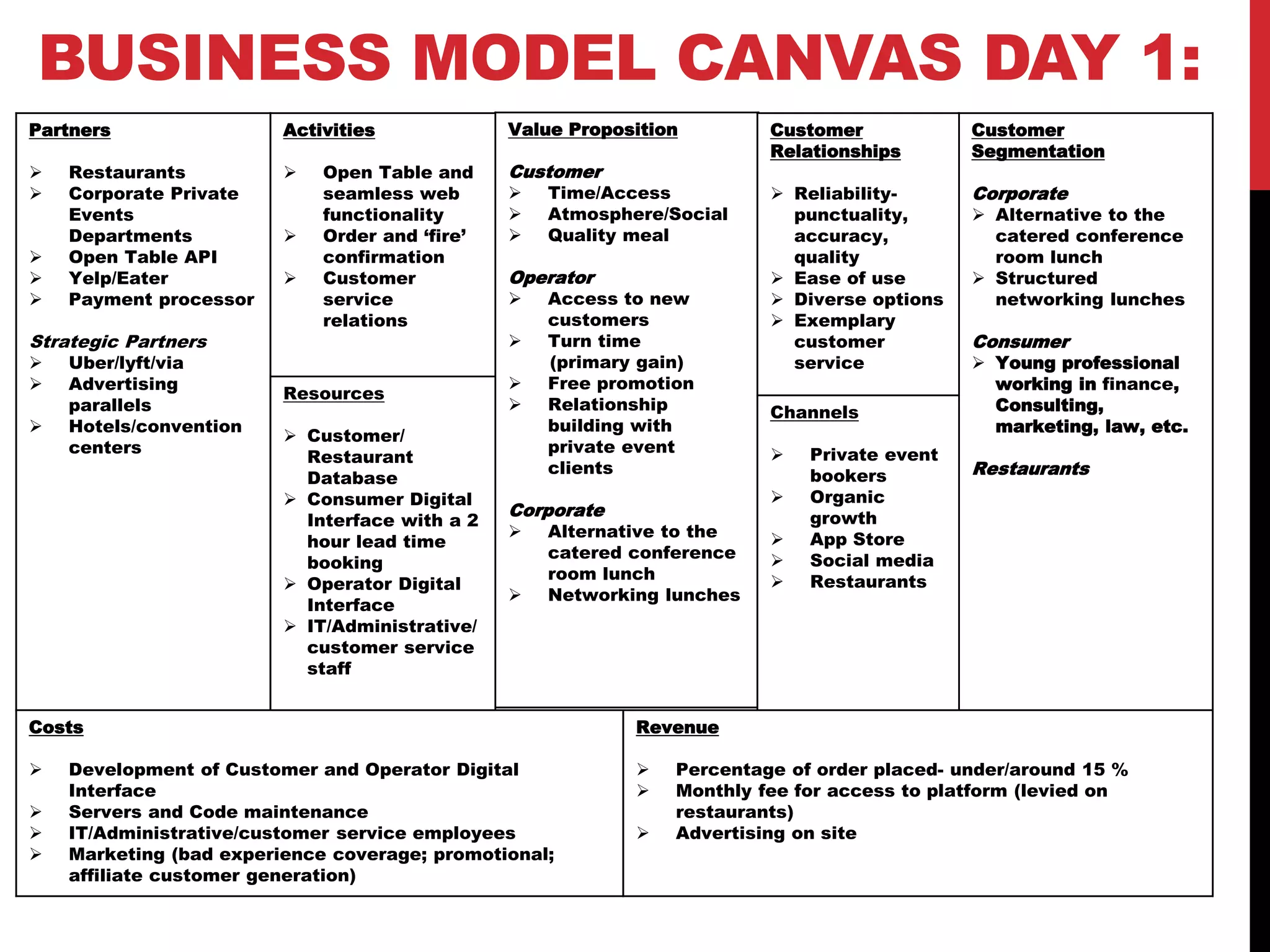 Partners
 Restaurants
 Corporate Private
Events
Departments
 Open Table API
 Yelp/Eater
 Payment processor
Strategic Partners
 Uber/lyft/via
 Advertising
parallels
 Hotels/convention
centers
Value Proposition
Customer
 Time/Access
 Atmosphere/Social
 Quality meal
Operator
 Access to new
customers
 Turn time
(primary gain)
 Free promotion
 Relationship
building with
private event
clients
Corporate
 Alternative to the
catered conference
room lunch
 Networking lunches
Customer
Segmentation
Corporate
 Alternative to the
catered conference
room lunch
 Structured
networking lunches
Consumer
 Young professional
working in finance,
Consulting,
marketing, law, etc.
Restaurants
Activities
 Open Table and
seamless web
functionality
 Order and ‘fire’
confirmation
 Customer
service
relations
Resources
 Customer/
Restaurant
Database
 Consumer Digital
Interface with a 2
hour lead time
booking
 Operator Digital
Interface
 IT/Administrative/
customer service
staff
Customer
Relationships
 Reliability-
punctuality,
accuracy,
quality
 Ease of use
 Diverse options
 Exemplary
customer
service
Channels
 Private event
bookers
 Organic
growth
 App Store
 Social media
 Restaurants
Costs
 Development of Customer and Operator Digital
Interface
 Servers and Code maintenance
 IT/Administrative/customer service employees
 Marketing (bad experience coverage; promotional;
affiliate customer generation)
Revenue
 Percentage of order placed- under/around 15 %
 Monthly fee for access to platform (levied on
restaurants)
 Advertising on site
BUSINESS MODEL CANVAS DAY 1:
 
