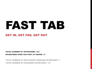 FAST TAB
GET IN, GET FED, GET OUT
TOTAL NUMBER OF INTERVIEWS: 123
INTERVIEWS OVER THE PAST 24 HOURS: 11
TOTAL NUMBER OF RESTAURANT MANAGER INTERVIEWS: 7
TOTAL NUMBER OF CONSUMER INTERVIEWS: 116
 