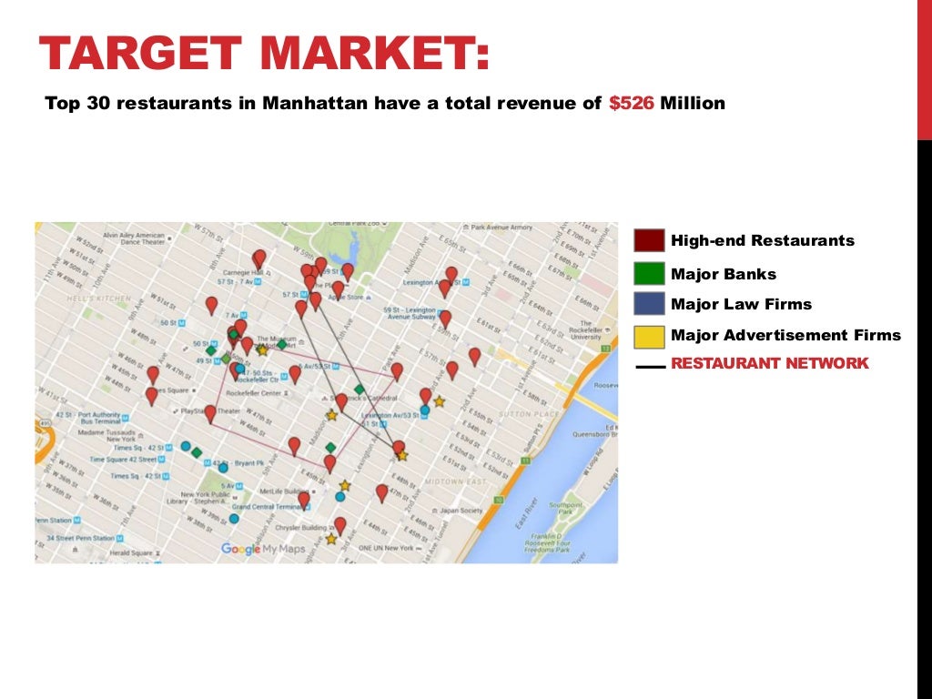 TARGET MARKET Highend Restaurants Major