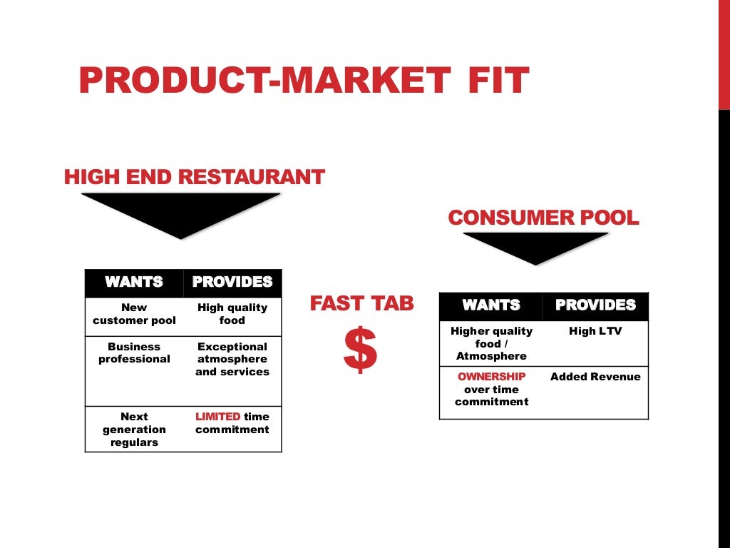TARGET MARKET Highend Restaurants Major