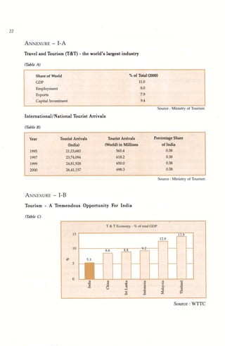 National Tourism Policy 2002