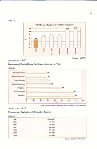 National Tourism Policy 2002