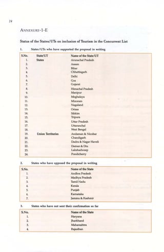 National Tourism Policy 2002