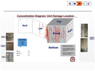 20QSMXXX 01072014 © 2014 The National Graduate School of Quality Management 20
D M A I C
 