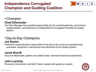 4QSMXXX 01072014 © 2014 The National Graduate School of Quality Management
Independence Corrugated
Champion and Guiding Coalition
 Champion
Chad Gillenwater
The Plant Manager has complete responsibility for the overall leadership, commitment,
implementation, and adherence to Independence Corrugated Production & Quality
System.
 Day-to-Day Champions
Joe Sexton
Production Superintendent; responsible for the day to day control of manufacturing
processes, equipment, maintenance and adherence to the Quality System.
Jacob Brandt
Accounts Receivable; gathers and collects data, maintains financial spreadsheets.
John Luznicky
Production Coordinator and Safe Trainer; assists with quality as needed.
4
D M A I C
 