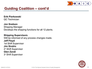 5QSMXXX 01072014 © 2014 The National Graduate School of Quality Management
Guiding Coalition – cont’d
Erik Piorkowski
QC Technician
Jon Snelson
Shipping Manager
Develops the shipping functions for all 12 plants.
Shipping Supervisors
Will be informed of any process changes made.
Jeff Floyd
1st Shift Supervisor
Jim Sindric
2nd
Shift Supervisor
Glen Zandi
3rd
Shift Supervisor
5
D M A I C
 