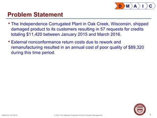 7QSMXXX 01072014 © 2014 The National Graduate School of Quality Management
Problem Statement
 The Independence Corrugated Plant in Oak Creek, Wisconsin, shipped
damaged product to its customers resulting in 57 requests for credits
totaling $11,420 between January 2015 and March 2016.
 External nonconformance return costs due to rework and
remanufacturing resulted in an annual cost of poor quality of $89,320
during this time period.
7
D M A I C
 