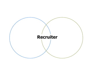Recruiter
 