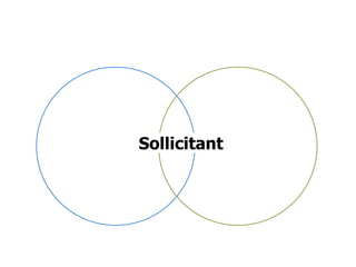 Sollicitant
 