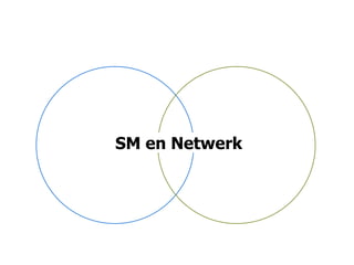 SM en Netwerk
 