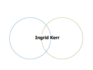 Ingrid Kerr
 