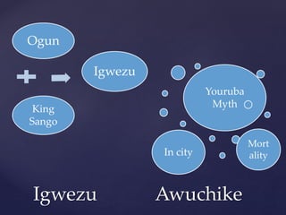 Igwezu Awuchike
Youruba
Myth
In city
Mort
ality
Ogun
King
Sango
Igwezu
 