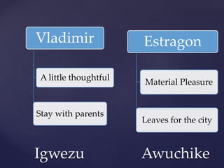 Igwezu Awuchike
Vladimir
A little thoughtful
Stay with parents
Estragon
Material Pleasure
Leaves for the city
 