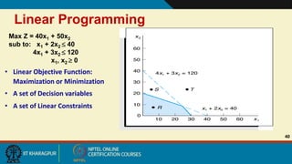 Advanced Integer Programming and Decision Modeling Techniques for ...
