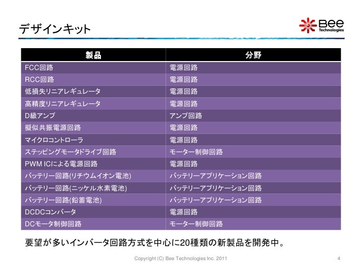 Spiceの活用方法 セミナー資料 28jan11 Pdf