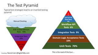 Selenium DeTox for Achieving the Right Testing Pyramid | PDF