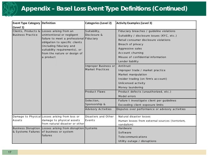 employment types of 2 agreements Performing, High Based Achieving Operational Simulation