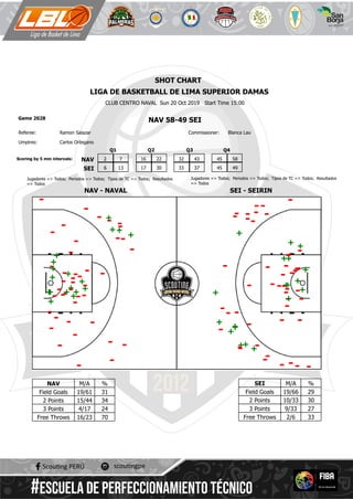 Naval 58 vs Seirin 49