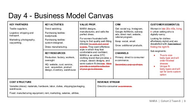toms business model canvas