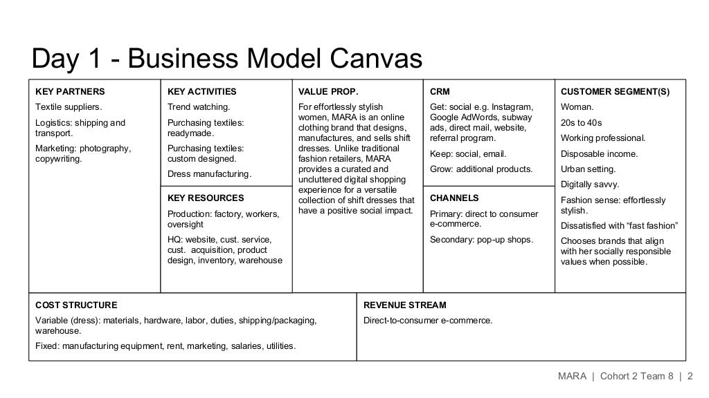 Day 1 Business Model