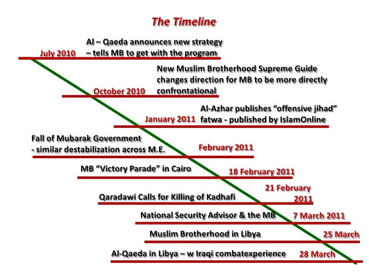 The Middle East: A Brief History of the Last 2,000 Years by Bernard Lewis The Middle East: A Brief History of the Last 2,000 Years by Bernard Lewis