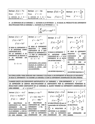Derivar: 𝒇(𝒙) = 𝟕𝒙
Resp: 𝑓′(𝑥) = 7
LA DERIVADA DE 𝑿 ES 1
MULTIPLICADO POR 7 ES 7.
Derivar: 𝒚 = −𝟔x
Resp: 𝑦′ = −6
LA DERIVADA DE 𝑿 ES 1
MULTIPLICADO POR −𝟔 ES −𝟔.
Derivar: 𝒇(𝒙) =
𝟗
𝟖
𝒙
Resp: 𝑓′(𝑥) =
9
8
Derivar: 𝒚 = −
𝟓
𝟏𝟏
x
Resp: 𝑦′ = −
5
11
4.- LA DERIVADA DE LA VARIABLE x ELEVADA A LA POTENCIA n, ES IGUAL AL PRODUCTO DEL EXPONENTE
MULTIPLICADO POR LA VARIABLE x ELEVADA A LA POTENCIA 𝒏 − 𝟏:
𝒅
𝒅𝒙
(𝒙𝒏) = 𝒏𝒙𝒏−𝟏
Derivar: 𝒇(𝒙) = 𝒙𝟓
𝒇′(𝒙) = 𝟓𝒙𝟓−𝟏
𝒇′(𝒙) = 𝟓𝒙𝟒
SE BAJA EL EXPONENTE 5
Y SE ANTEPONE COMO
COEFICIENTE DE X.
EN LA VARIABLE X SU
EXPONENTE SE REDUCE A
4 AL RESTARSE UN
ENTERO:
𝟓 − 𝟏 = 𝟒
Derivar: 𝒚 = 𝒙−𝟑
𝒚′ = −𝟑𝒙−𝟑−𝟏
𝒚′
= −𝟑𝒙−𝟒
SE BAJA EL EXPONENTE
NEGATIVO −𝟑 COMO
COEFICIENTE DE 𝑿 QUE
REDUCE SU EXPONENTE A
−𝟒 POR LA OPERACIÓN
EXPONENCIAL: 𝒏 − 𝟏:
−𝟑 − 𝟏 = −𝟒
CANTIDADES CON SIGNOS
IGUALES SE SUMAN Y SE
ESCRIBE EL SIGNO QUE
LAS ACOMPAÑA.
Derivar 𝒇 = 𝒙
𝟑
𝟕
𝒇′(𝒙) =
𝟑
𝟕
𝒙
𝟑
𝟕
−
𝟕
𝟕
𝒇′ =
𝟑
𝟕
𝒙−
𝟒
𝟕
SE BAJA EL EXPONENTE
𝟑
𝟕
SE ANTEPONE COMO
COEFICIENTE DE 𝒙 Y A SU
EXPONENTE SE LE RESTA
UN ENTERO DANDO −
𝟒
𝟕
:
𝒏 − 𝟏:
𝟑
𝟕
−
𝟕
𝟕
= −
𝟒
𝟕
UN ENTERO EQUIVALE A
𝟕
𝟕
Derivar 𝒚 = 𝒙−
𝟗
𝟒
𝒚′
= −
𝟗
𝟒
𝒙−
𝟗
𝟒
−
𝟒
𝟒
𝒚′
= −
𝟗
𝟒
𝒙−
𝟏𝟑
𝟒
SE BAJA EL EXPONENTE
NEGATIVO −
𝟗
𝟒
COMO
COEFICIENTE DE LA
VARIABLE 𝑿 QUE
CONVIERTE SU EXPONENTE
EN −
𝟏𝟑
𝟒
POR LA
OPERACIÓN EXPONENCIAL:
−
𝟗
𝟒
−
𝟒
𝟒
= −
𝟏𝟑
𝟒
UN ENTERO EQUIVALE A
𝟒
𝟒
EN CONCLUSIÓN: PARA DERIVAR UNA VARIABLE X ELEVADA A UN EXPONENTE SE REALIZA LO SIGUIENTE:
SE BAJA EL EXPONENTE Y SE ESCRIBE LA VARIABLE X CON SU EXPONENTE DISMINUIDO EN UNA UNIDAD.
CUANDO EXISTE UN COEFICIENTE ANTEPUESTO A LA VARIABLE 𝒙 CON EXPONENTE n: 𝒚 = 𝒄𝒙𝒏
LA EXPRESIÓN SE DERIVA MULTIPLICANDO EL COEFICIENTE POR EL EXPONENTE PONIENDO EL
RESULTADO COMO COEFICIENTE DE LA VARIABLE X, QUIEN TENDRÁ SU EXPONENTE DISMINUIDO EN
UNA UNIDAD: 𝒚′ = (𝒄)(𝒏)𝒙𝒏−𝟏
Derivar: 𝒇(𝒙) = −𝟒 𝒙𝟕
𝒇′(𝒙) = (−𝟒)(𝟕)𝒙𝟕−𝟏
𝒇′(𝒙) = −𝟐𝟖 𝒙𝟔
SE MULTIPLICA EL
COEFICIENTE (─4) POR EL
EXPONENTE (7), EL
RESULTADO SE ANTEPONE
A LA VARIABLE 𝒙, CON SU
EXPONENTE DISMINUIDO
EN UNA UNIDAD; SIN
Derivar 𝒚 = 𝟔𝒙−𝟖
𝒚′ = (𝟔)(−𝟖)𝒙−𝟖−𝟏
𝒚′
= −𝟒𝟖𝒙−𝟗
SE MULTIPLICA EL
COEFICIENTE (6) POR EL
EXPONENTE (−𝟖), EL
RESULTADO SE
ANTEPONE A LA VARIABLE
𝒙, CON SU EXPONENTE
DISMINUIDO EN UNA
Derivar: 𝒇(𝒙) = 𝟓 𝒙
𝟖
𝟗
𝒇′(𝒙) = (𝟓)(
𝟖
𝟗
)𝒙
𝟖
𝟗
−
𝟗
𝟗
𝒇′(𝒙) =
𝟒𝟎
𝟗
𝒙−
𝟏
𝟗
SE MULTIPLICA (5) por el
numerador de la fracción
(
𝟖
𝟗
) EL RESULTADO SE
ANTEPONE A LA VARIABLE
𝒙, CON SU EXPONENTE
DISMINUIDO EN UNA
Derivar: 𝒚 = −
𝟕
𝟐
𝒙−
𝟒
𝟓
𝒚′
= (−
𝟕
𝟐
)(−
𝟒
𝟓
)𝒙−
𝟒
𝟓
−
𝟓
𝟓
𝒚′
=
𝟐𝟖
𝟏𝟎
𝒙−
𝟗
𝟓 =
𝟏𝟒
𝟓
𝒙−
𝟗
𝟓
SE MULTIPLICA
(−
𝟕
𝟐
) (−
𝟒
𝟓
) =
𝟐𝟖
𝟏𝟎
HAY OPERACIÓN DE
SIGNOS.
 