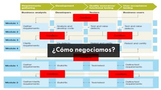 #GX24 
FOTO COLOR 
¿Cómo negociamos?  